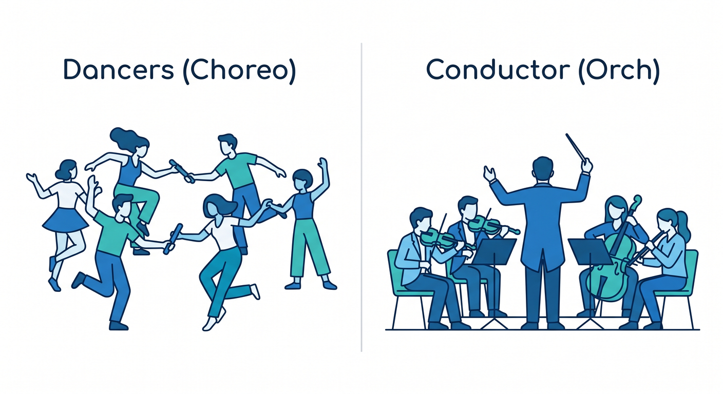 Choreography vs Orchestration