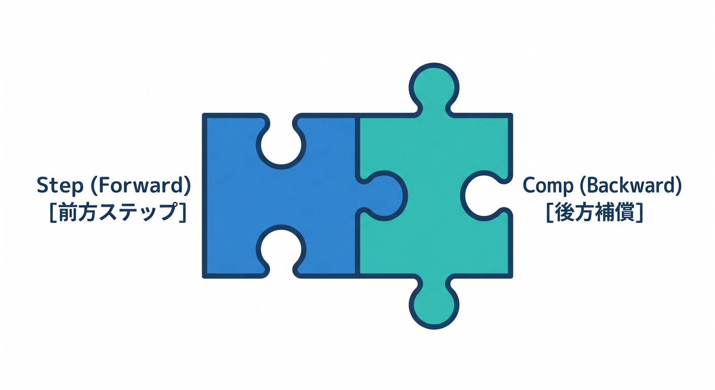 Basic Pair Structure