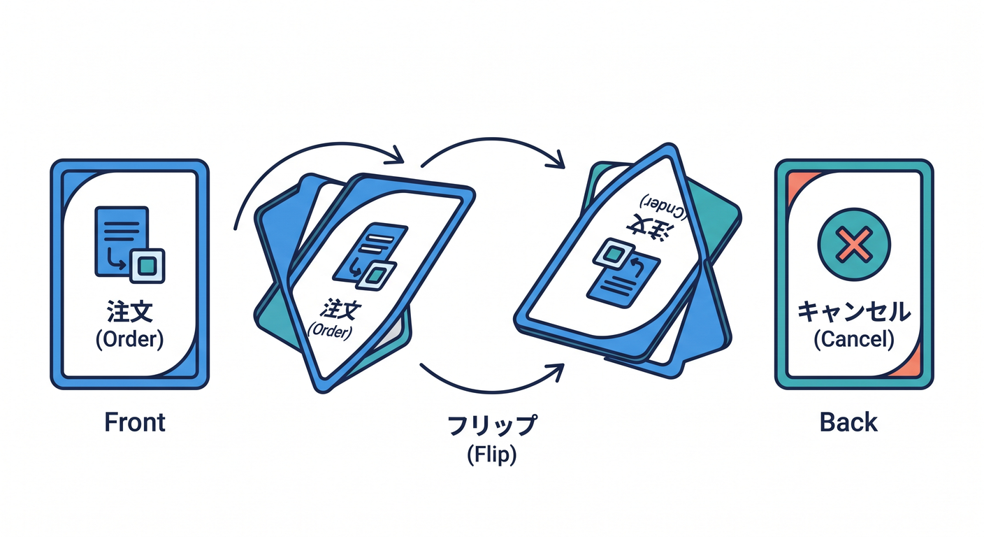 Step Compensation Cards