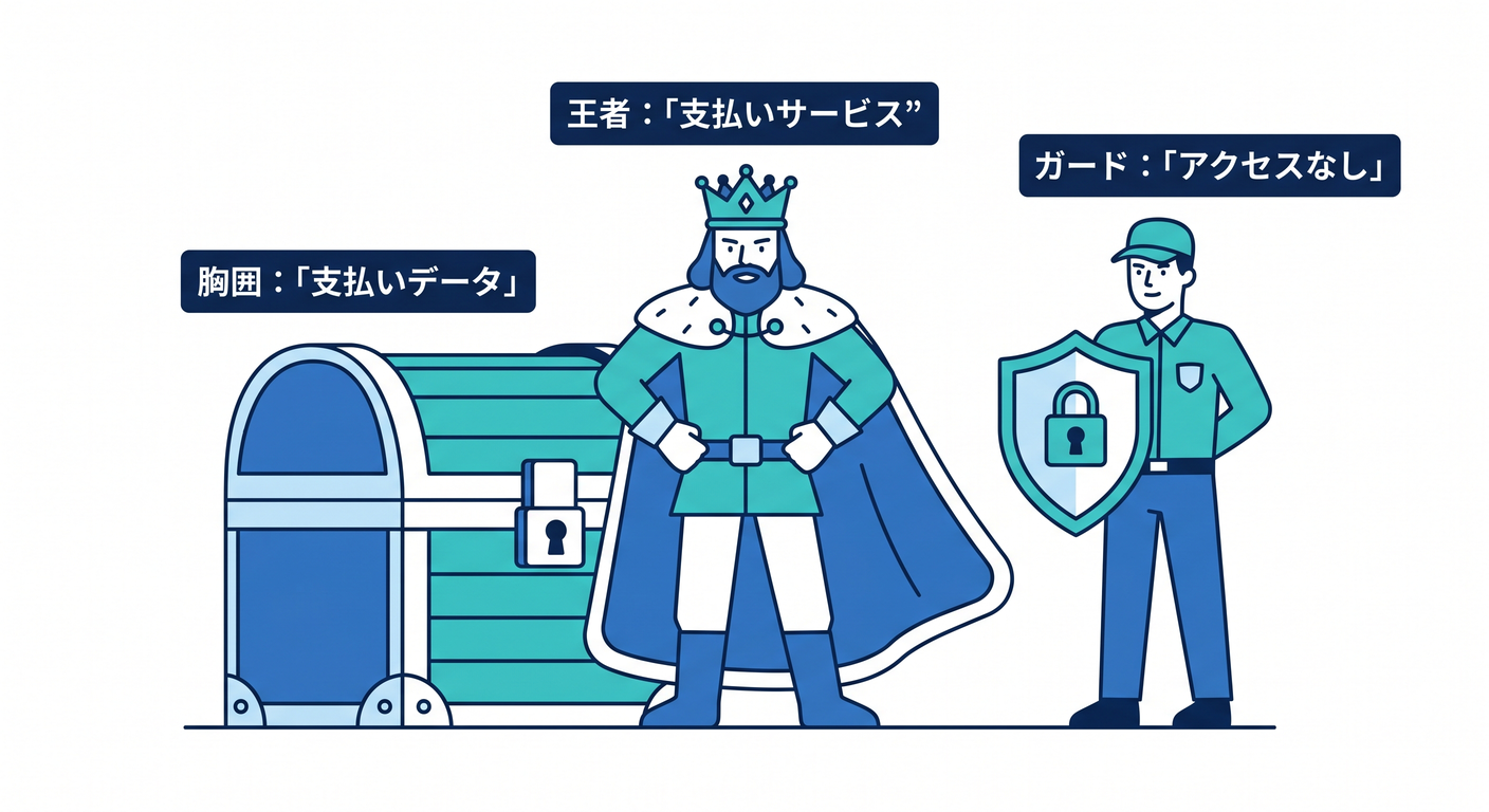Data Ownership King