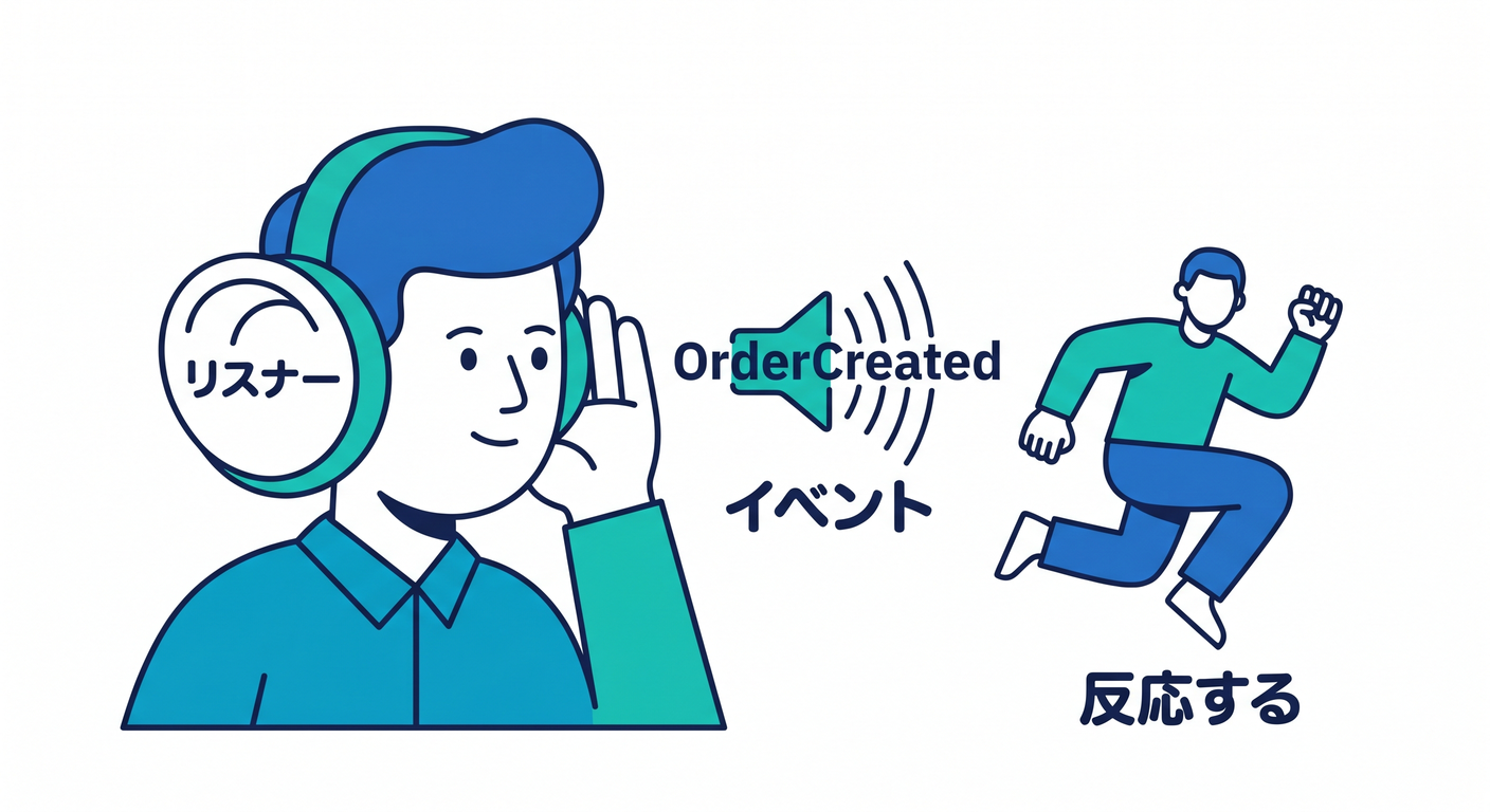 choreo_listener