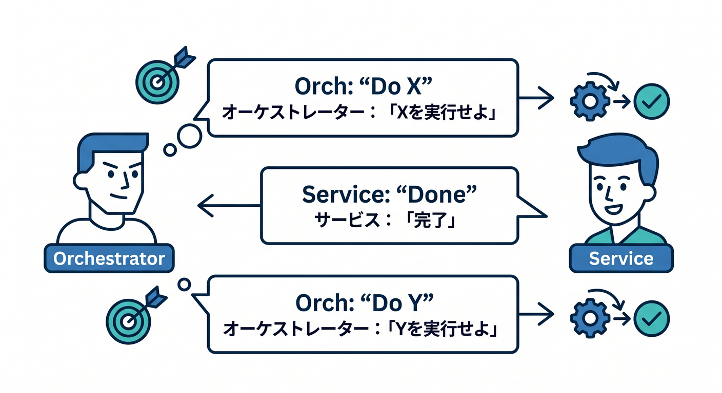 command_loop_conversation