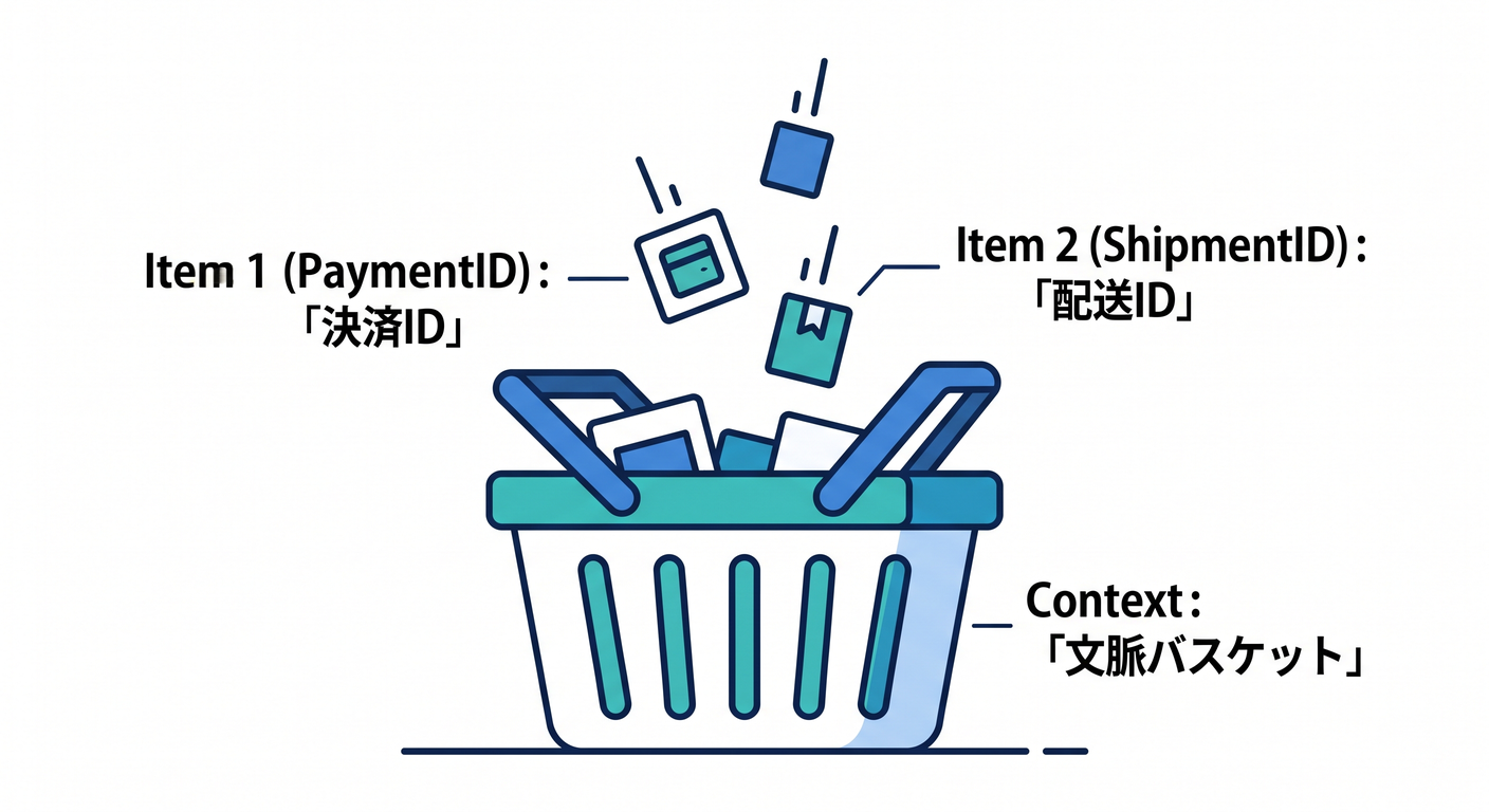 context_basket