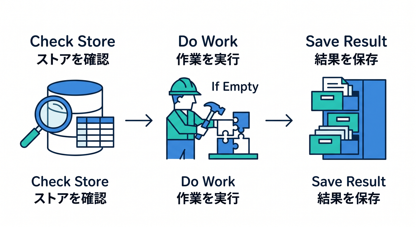 saga_ts_study_017_check_do_save_flow