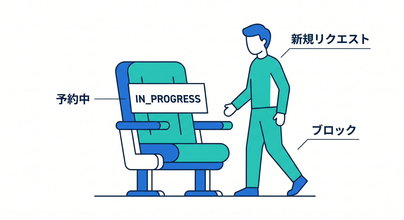 saga_ts_study_017_seat_reservation