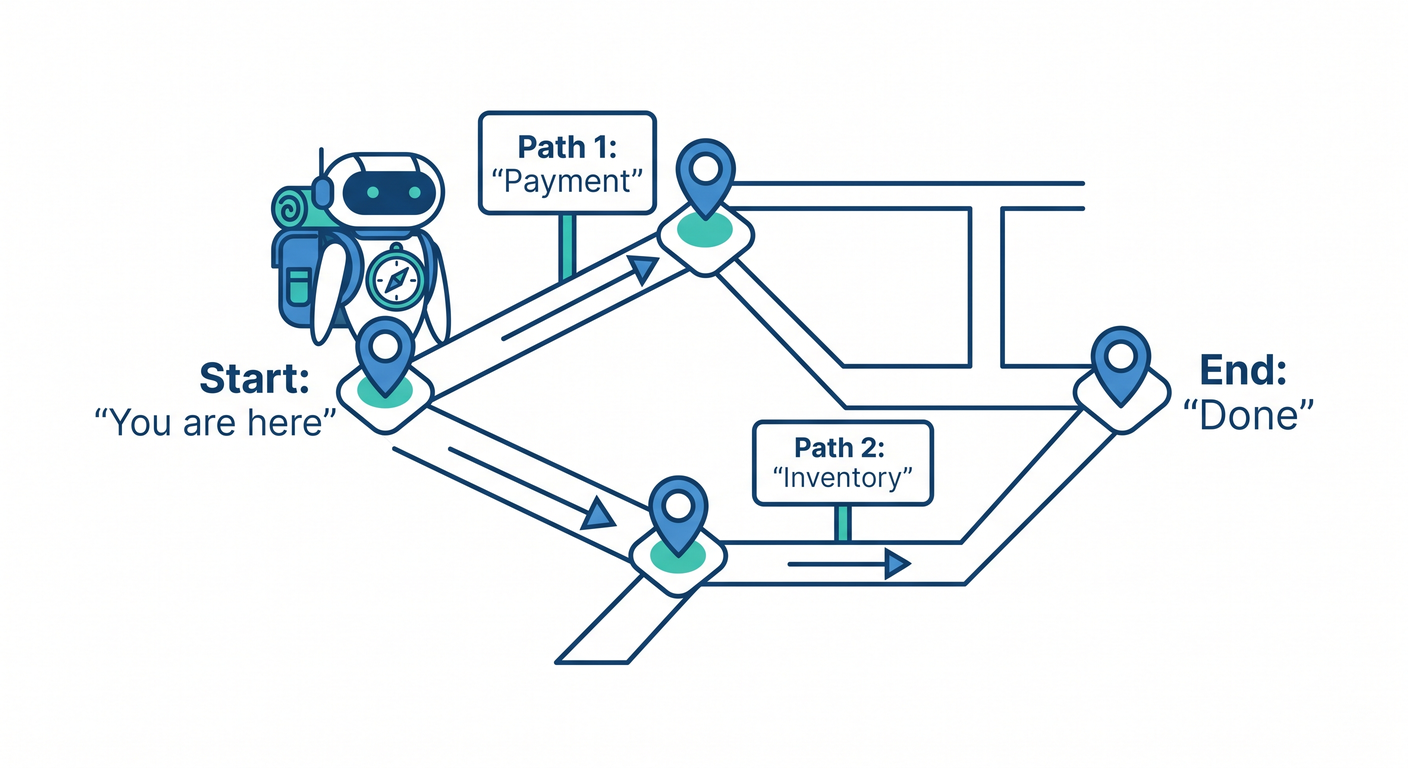 saga_ts_study_018_fsm_concept_map