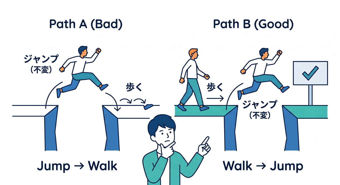 saga_ts_study_020_reorder_steps