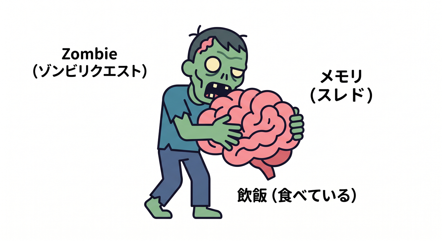 saga_ts_study_021_zombie_request