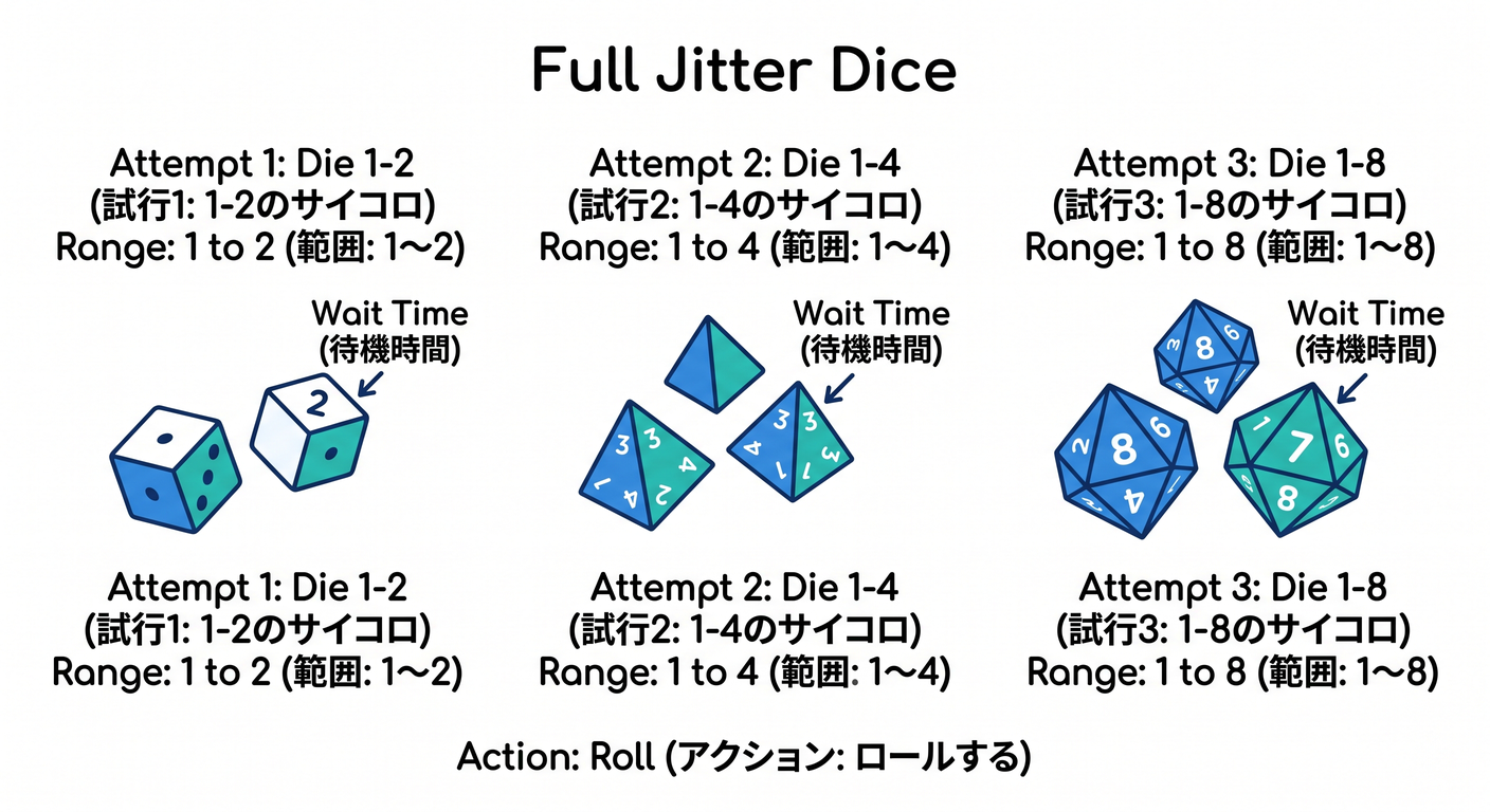 saga_ts_study_022_full_jitter_dice