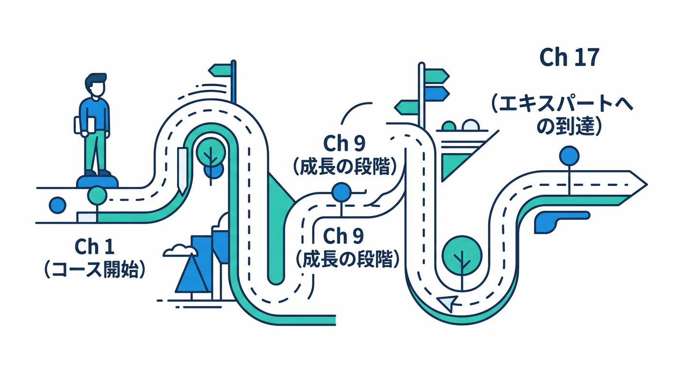 soc_ts_index_course_map