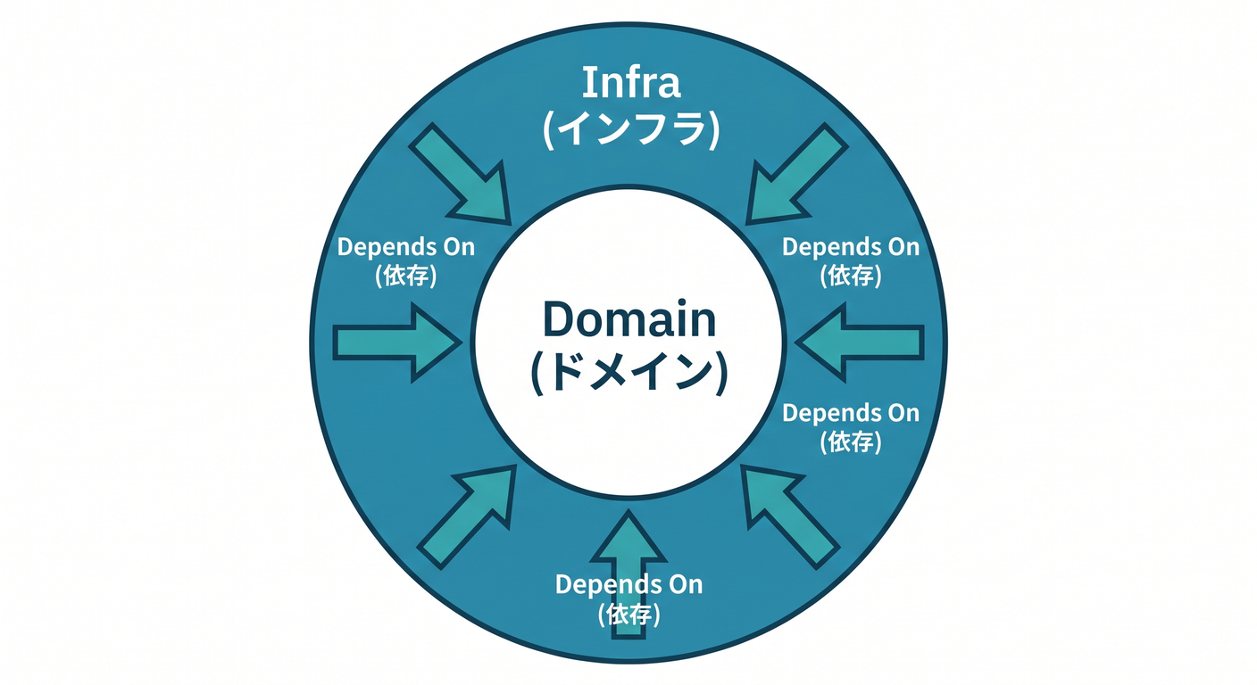 soc_ts_index_dependency_arrows