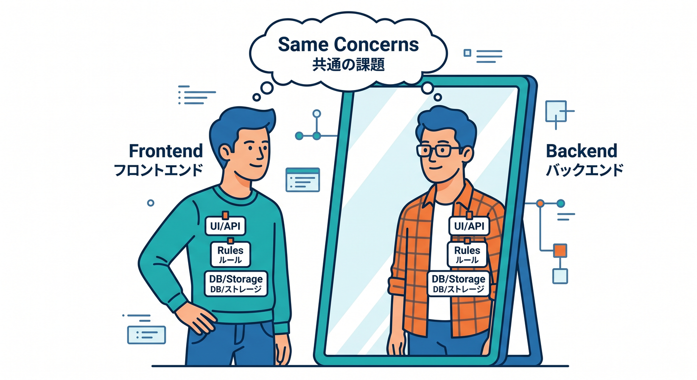 soc_ts_study_004_frontend_backend_mirror