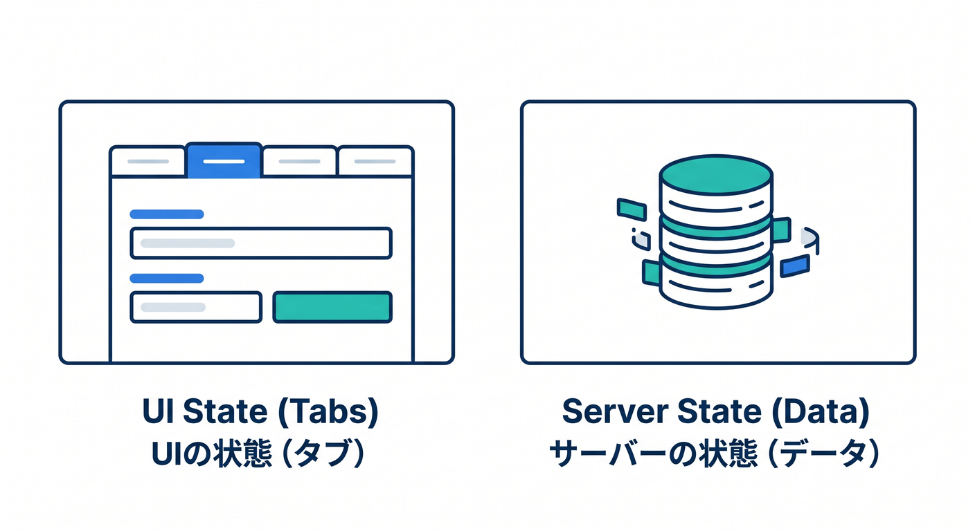 soc_ts_study_004_state_types