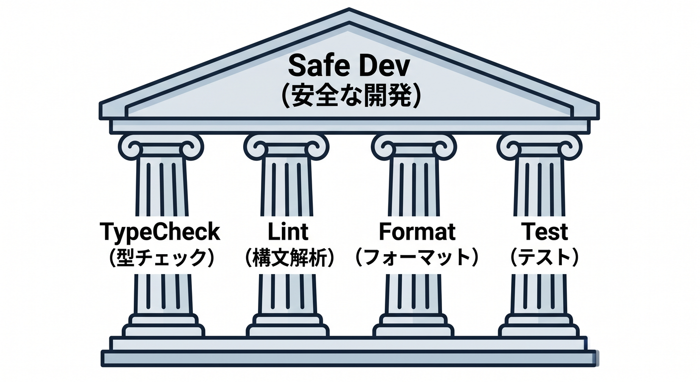 foundation pillars