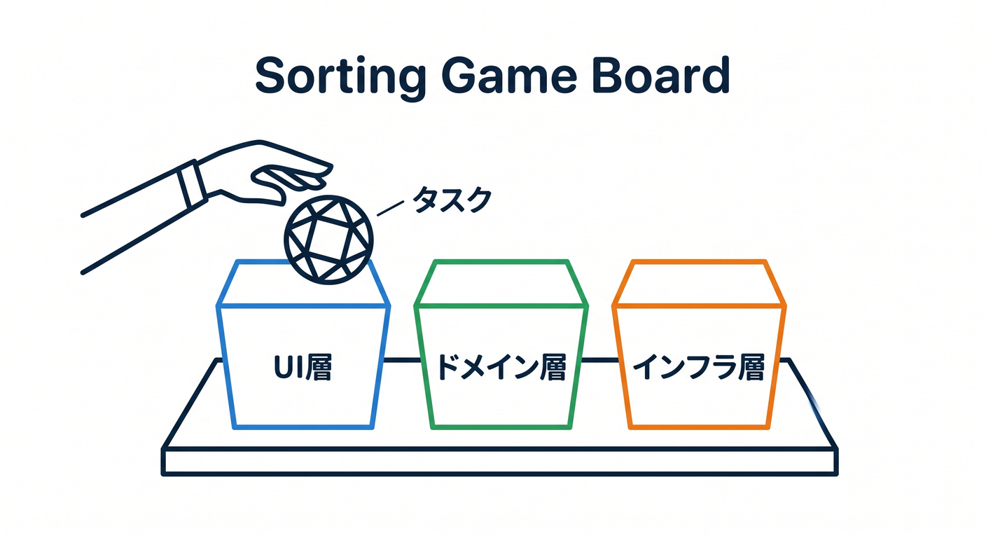 sorting game board