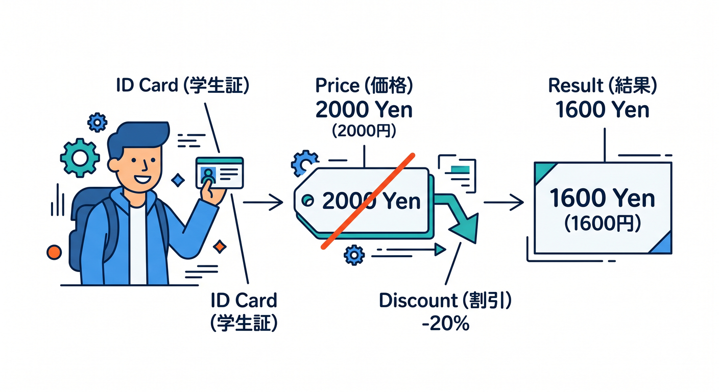 event application scenario