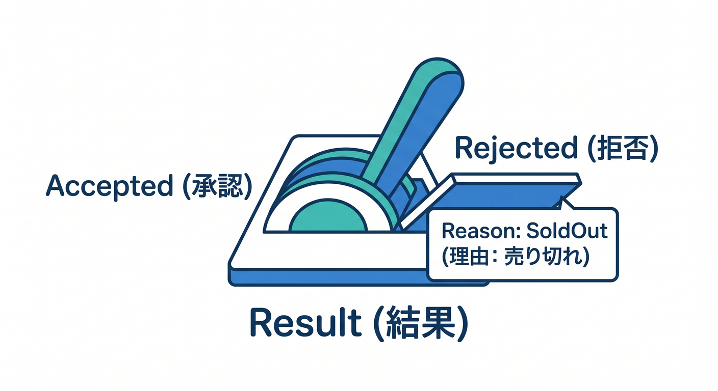 union type switch