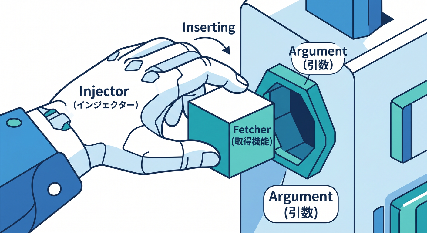 soc_ts_study_013_injector_hand