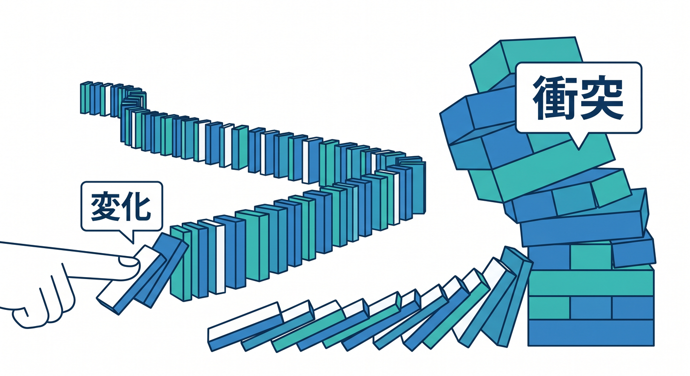 Domino Impact