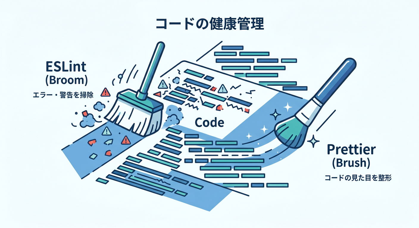 Lint Format Tools