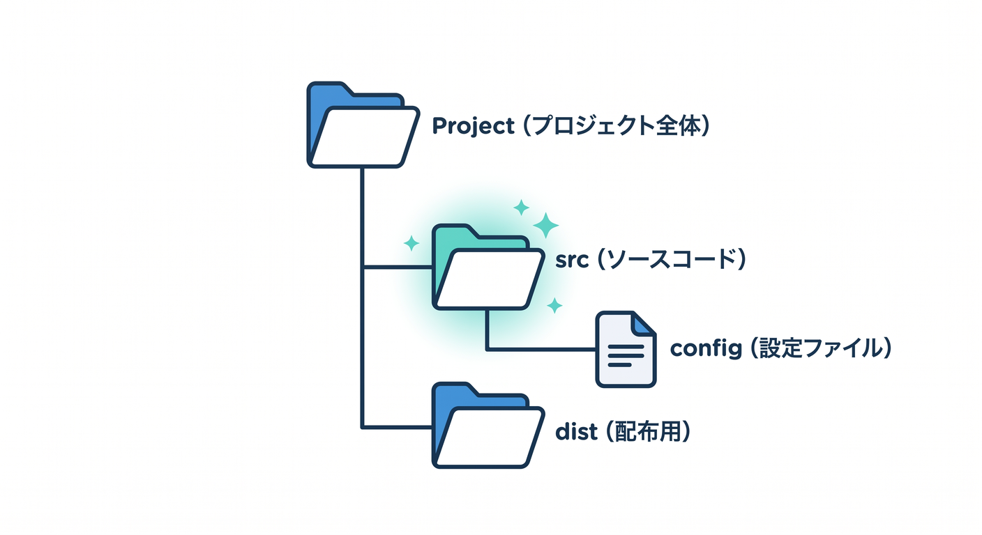 Project Structure