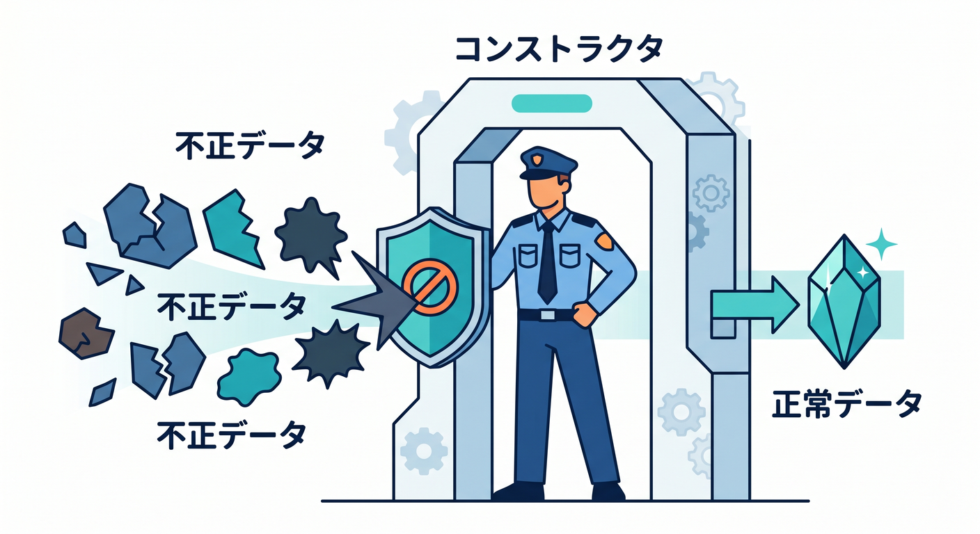 Constructor Guard