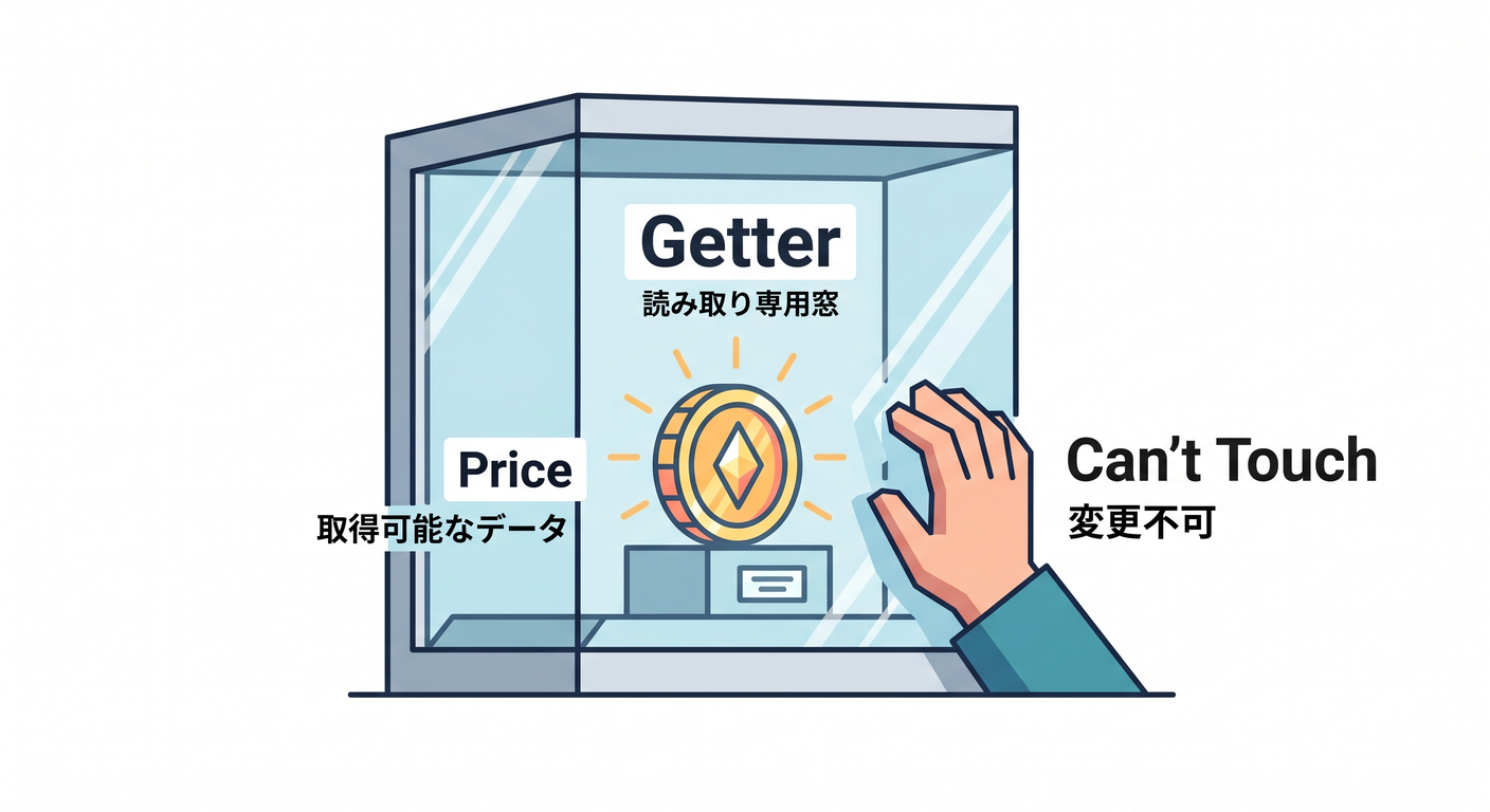 Getter Display