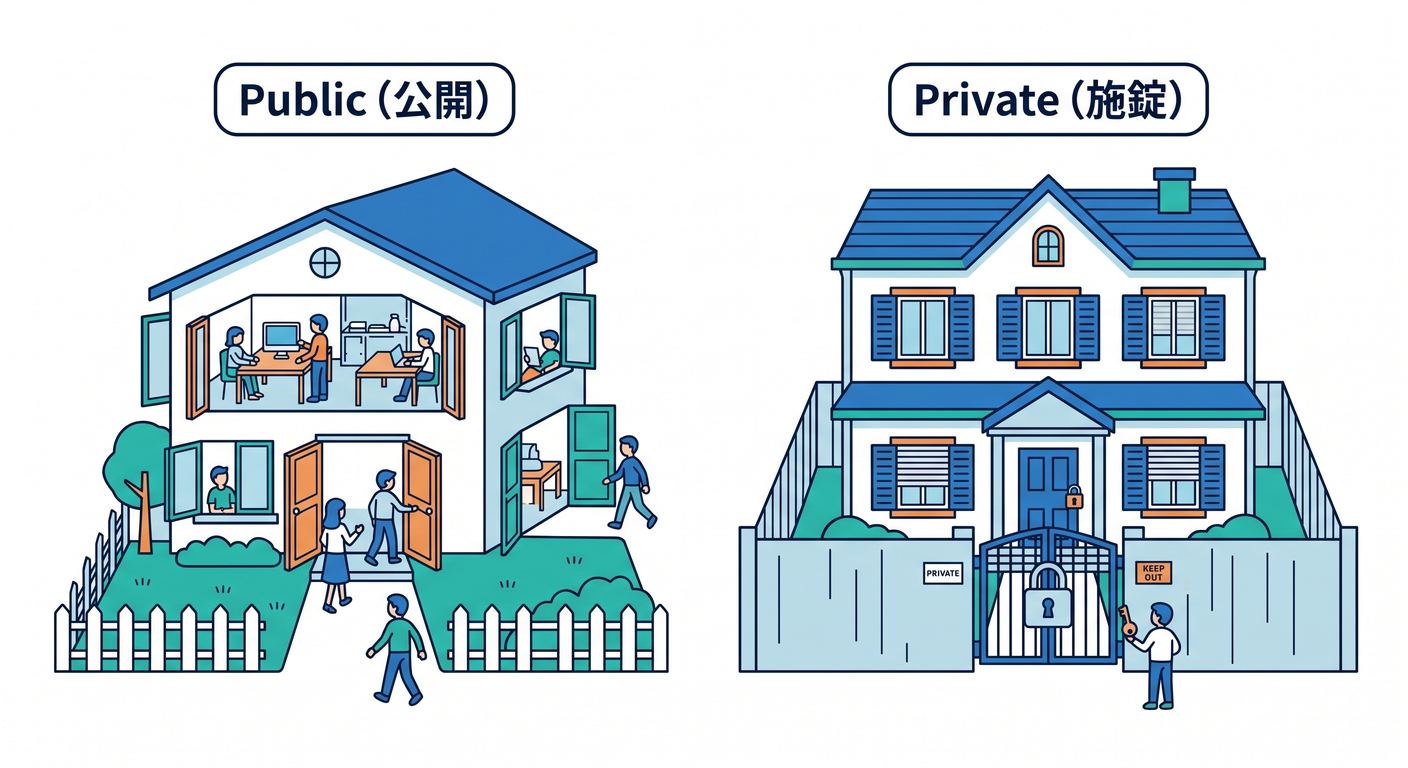 Public vs Private House