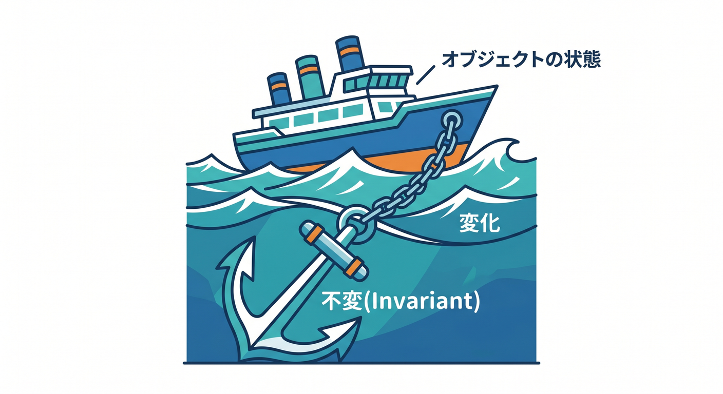 Invariant Anchor