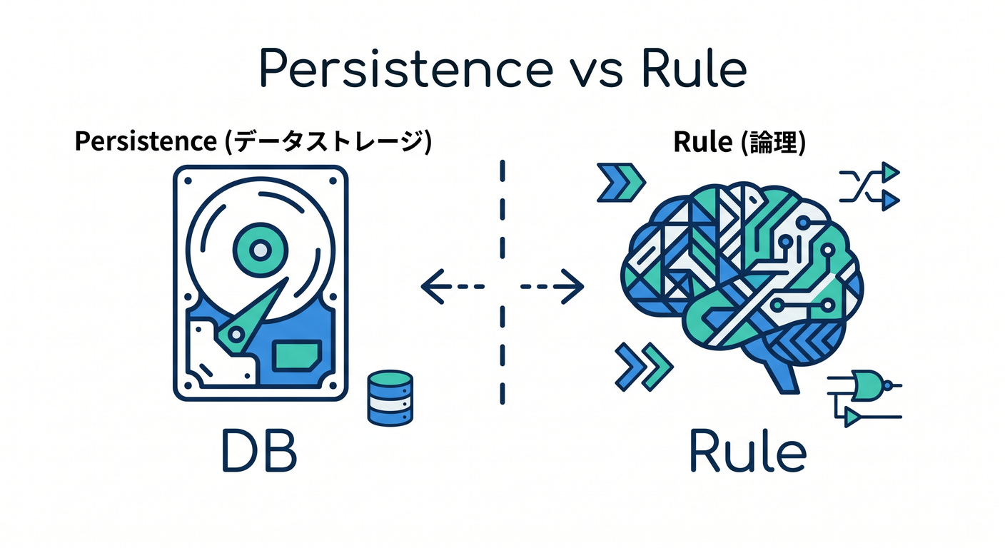Pattern Persistence Vs Rule