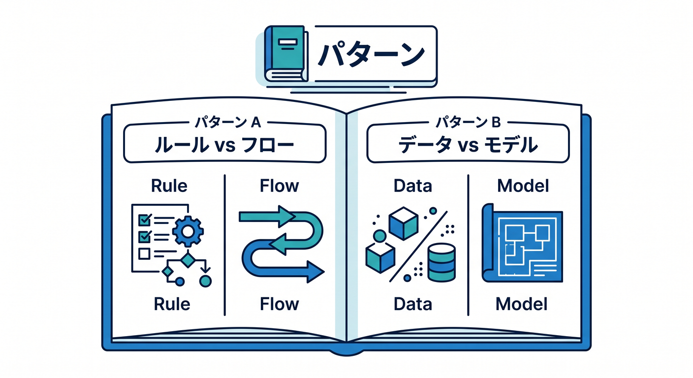 Srp Patterns Catalog