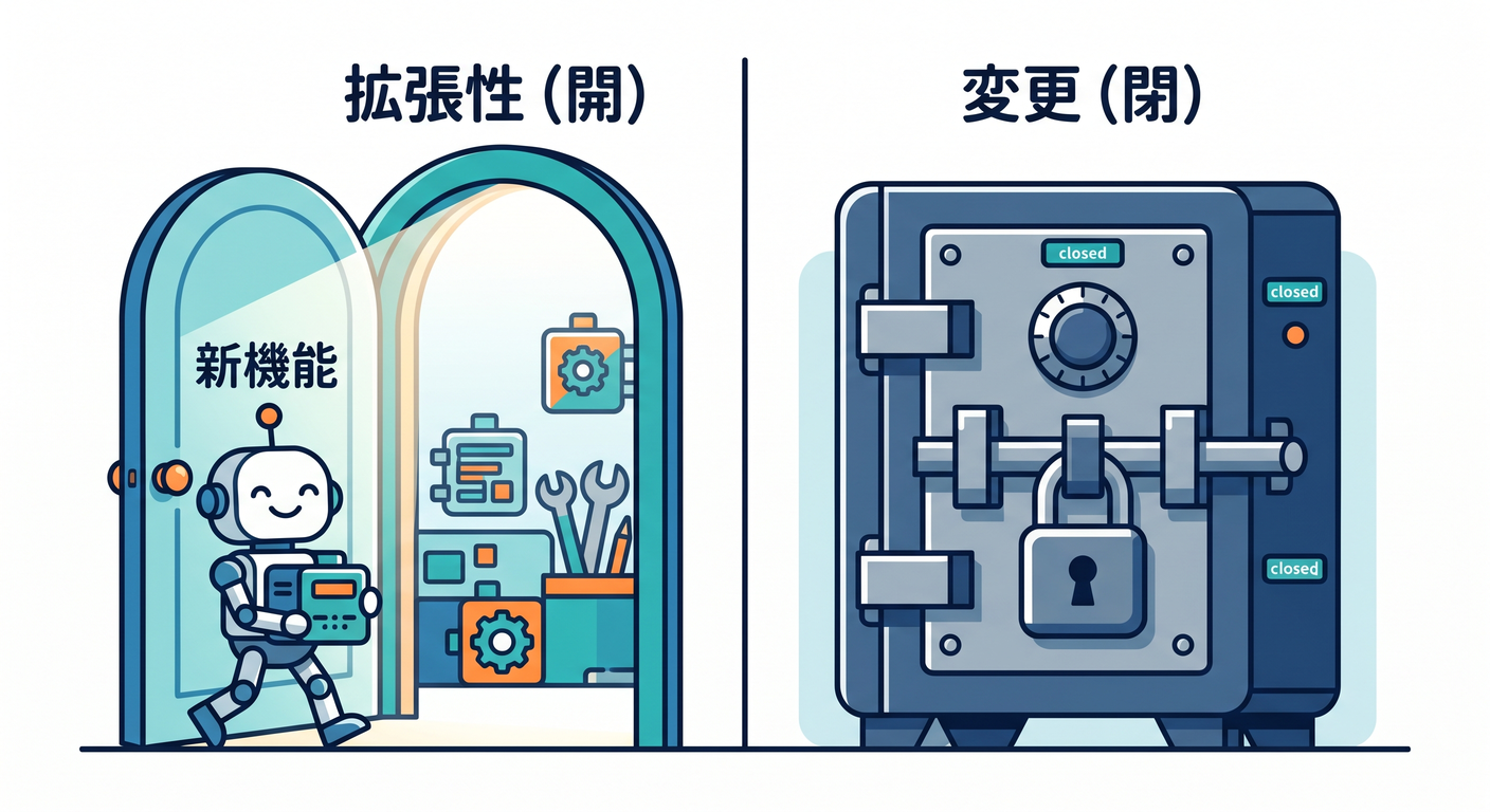 Open vs Closed