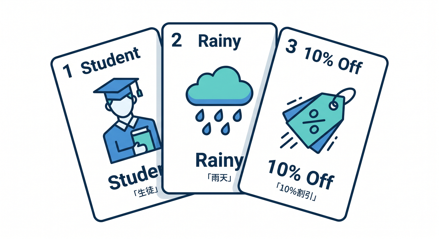 Implementation Cards
