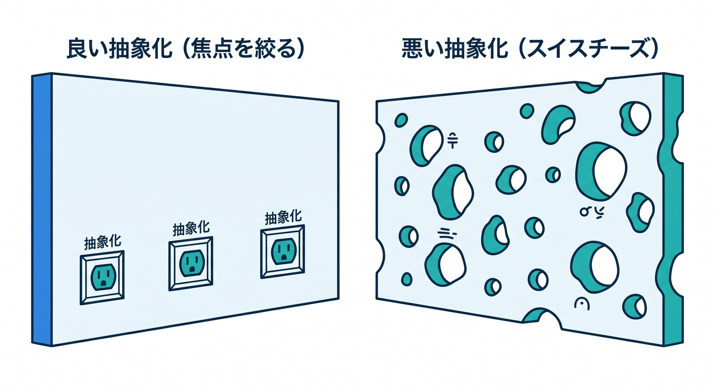 Abstraction Ports