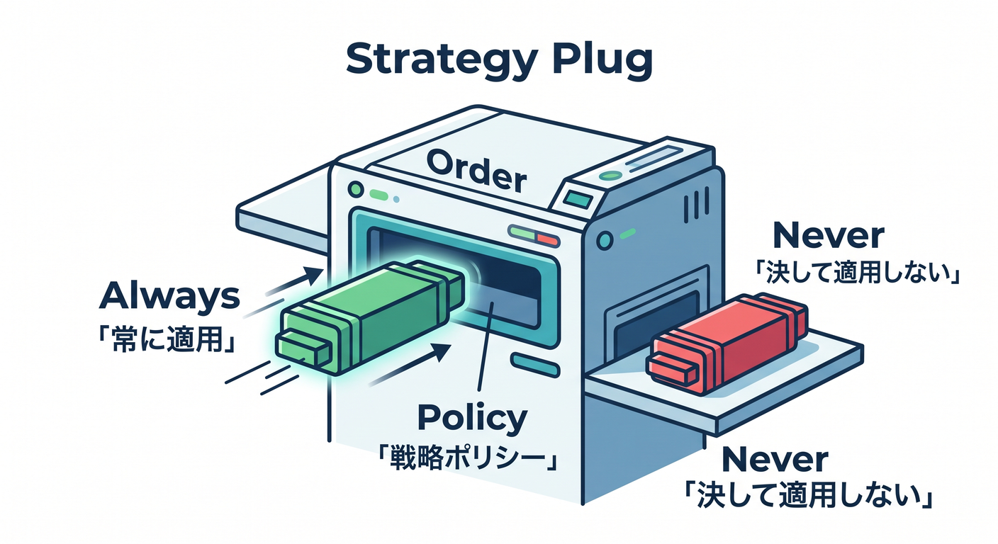 Strategy Plug
