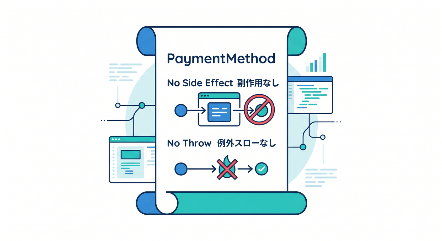 Interface Contract Scroll