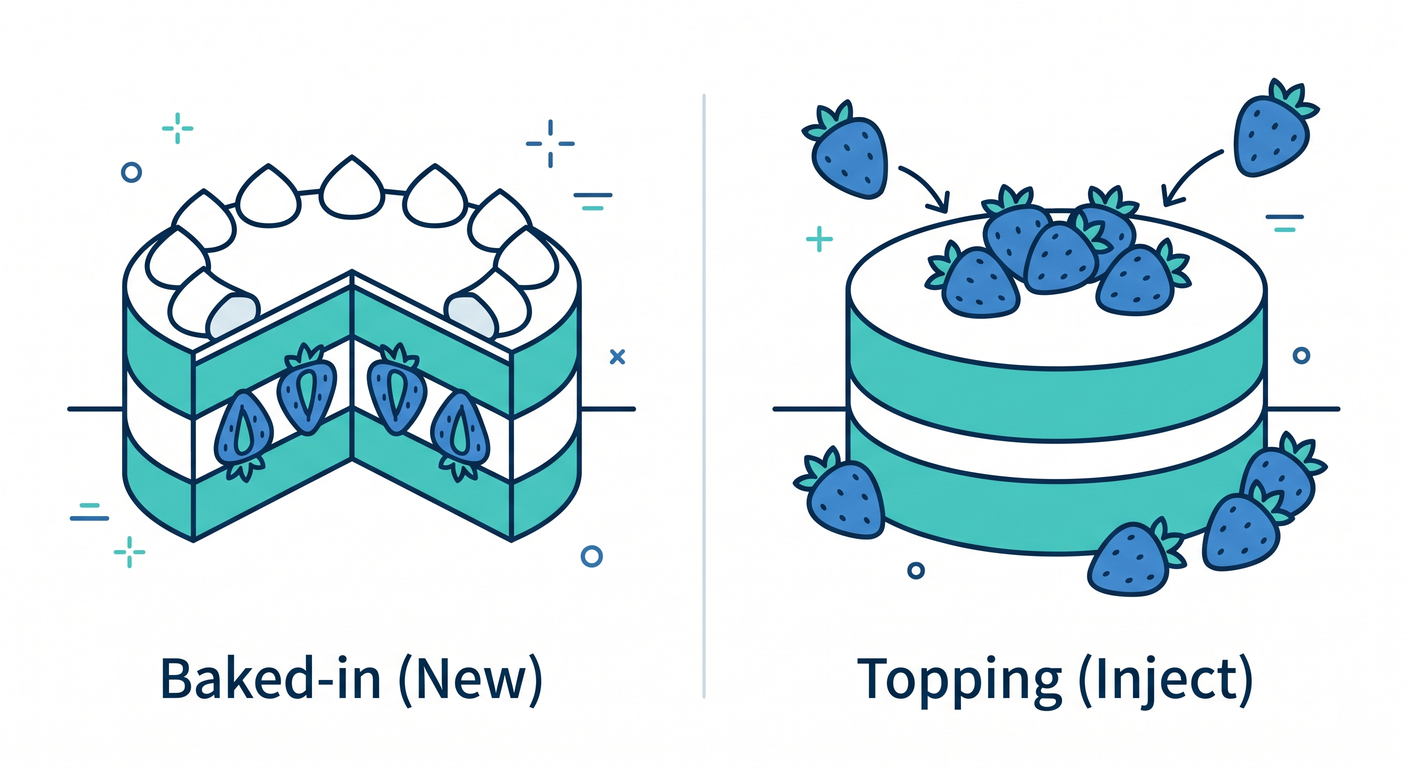 Cake vs Topping