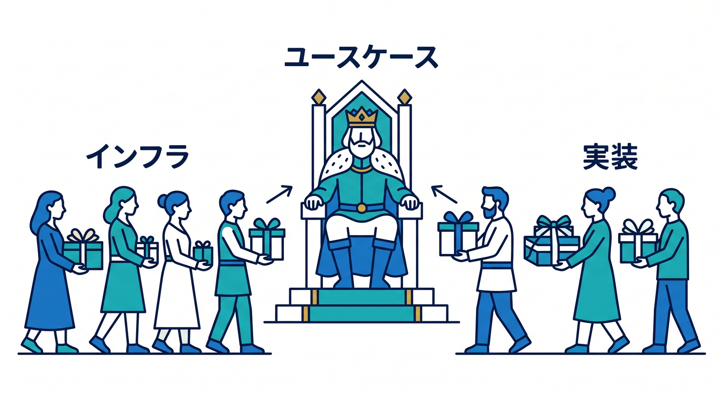 Throne Tribute