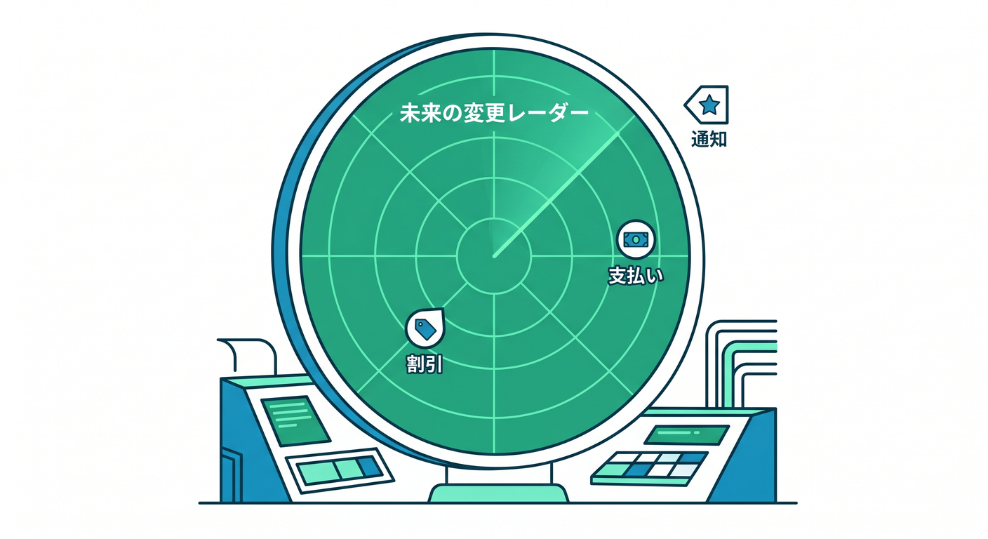 Future Changes Radar