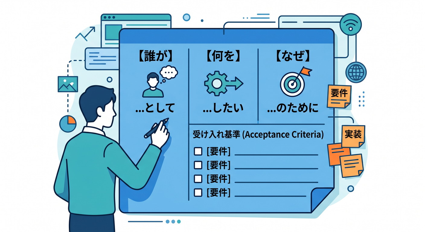 User Story Template