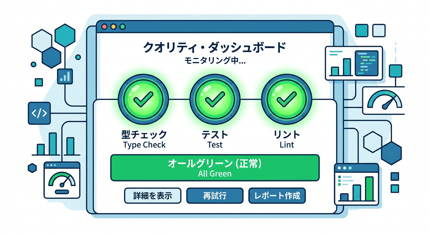 Quality Dashboard