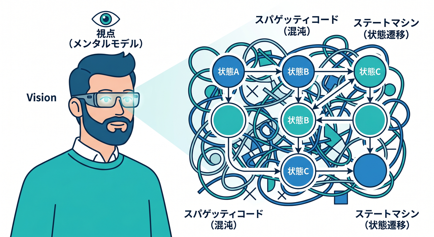 Matrix Vision