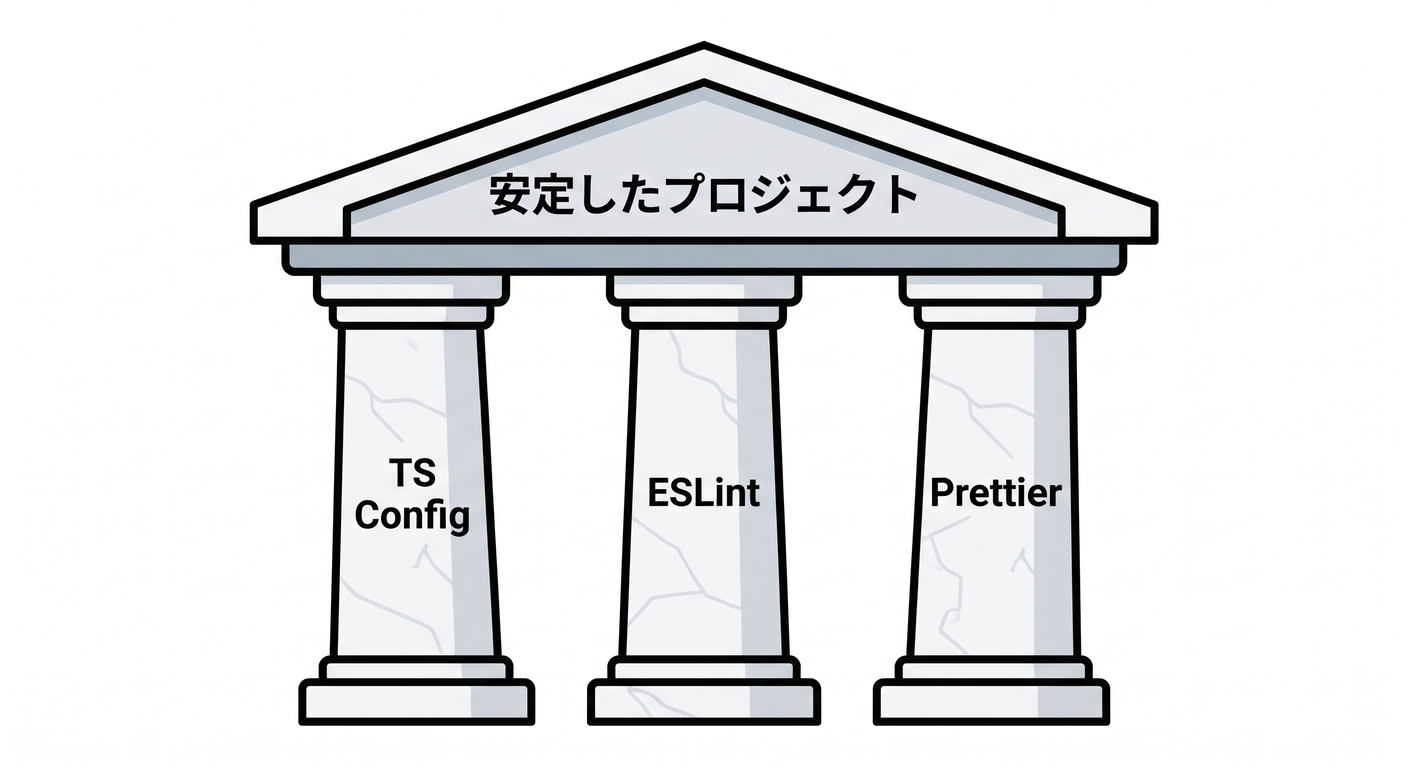 Config Pillars