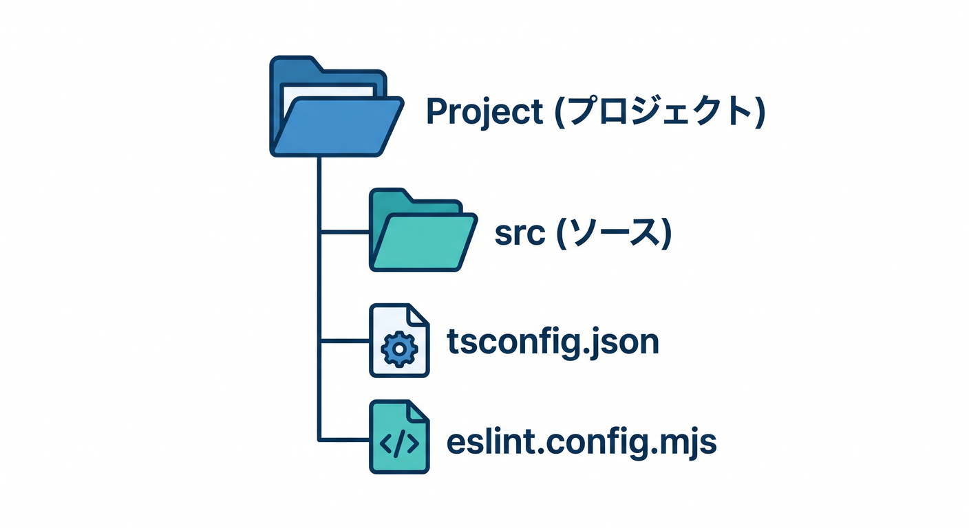 Folder Structure