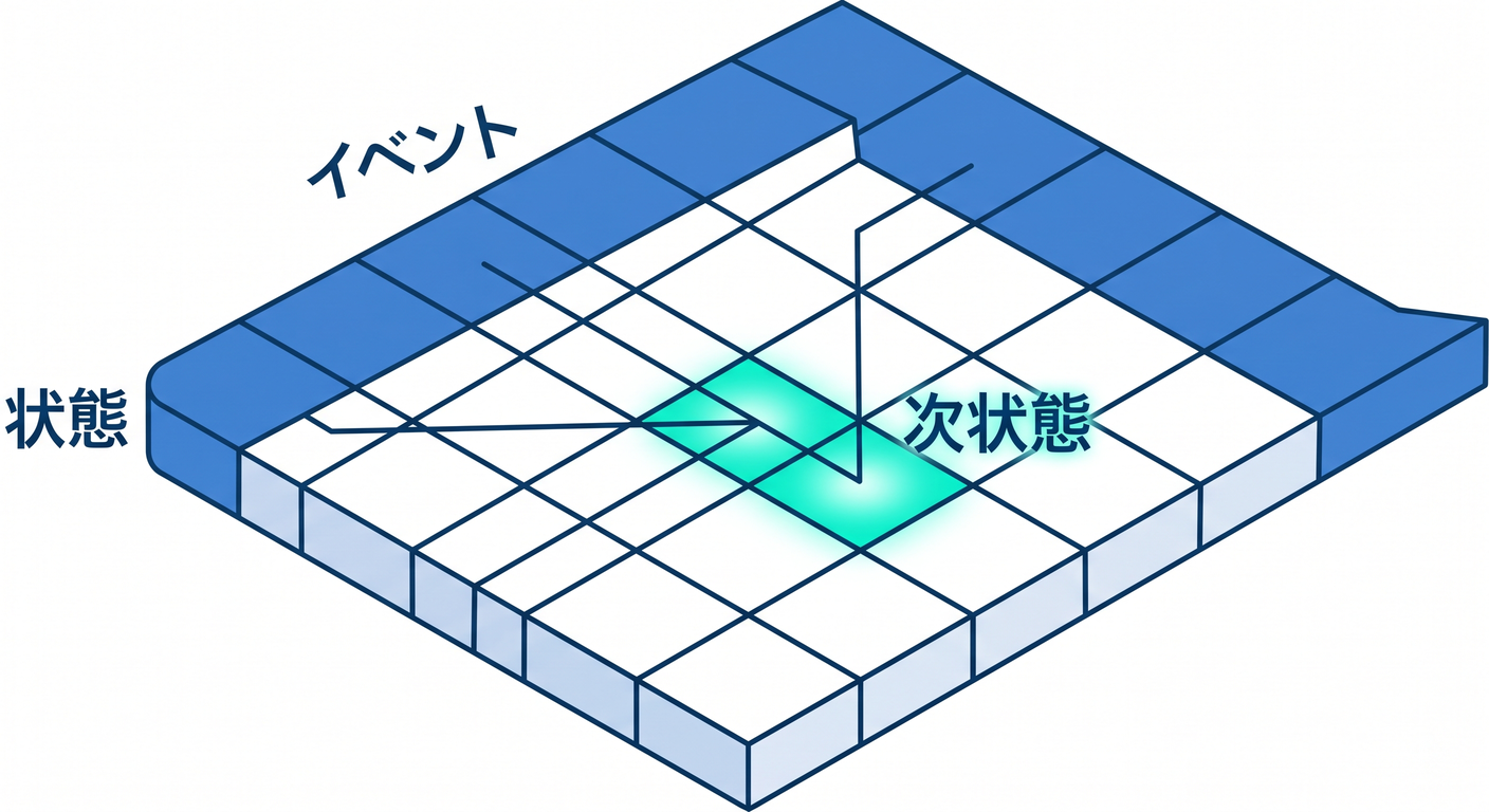 Table Structure