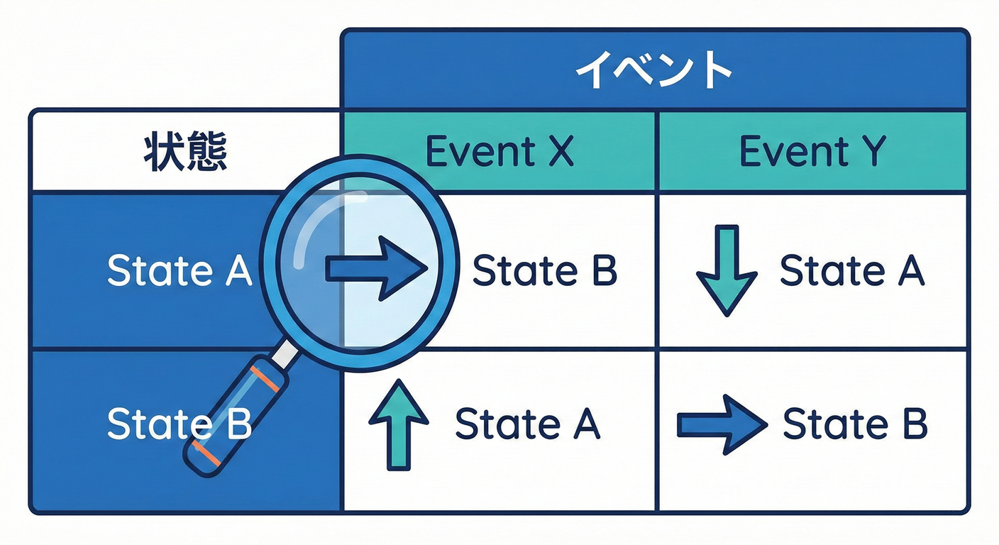 Transition Table