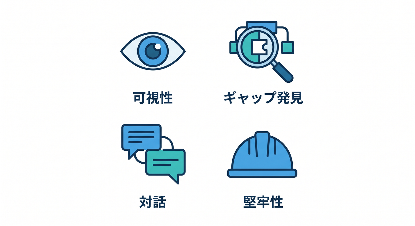 Diagram Benefits Icons