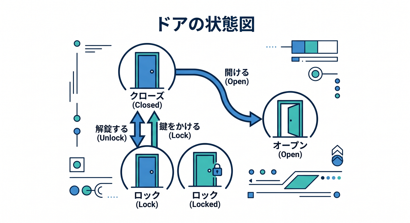 Door Mermaid Diagram