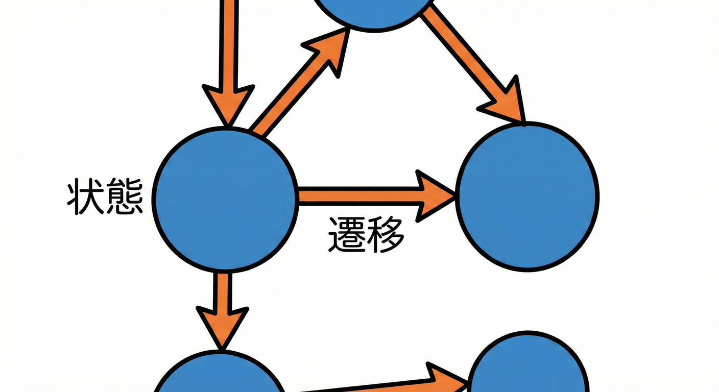 State Diagram