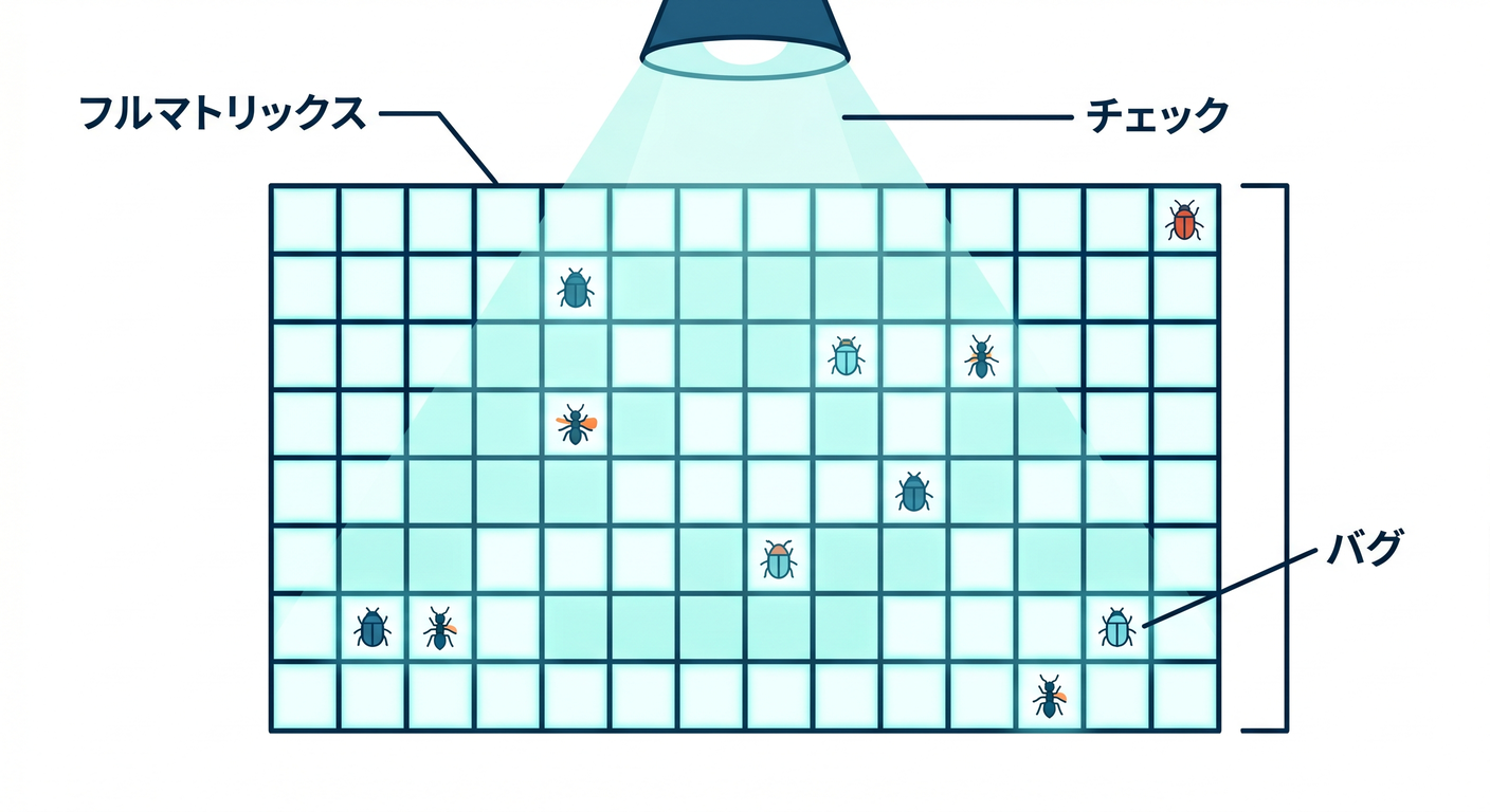 Matrix Illumination